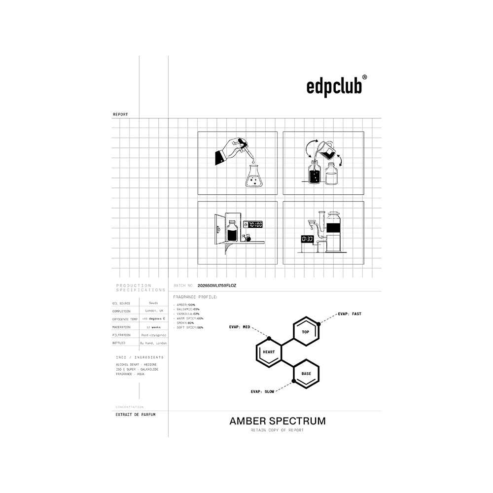 Technical specification report from edpclub for a fragrance titled AMBER SPECTRUM. The document features four illustrations of the perfume production process, production specifications data, a fragrance profile breakdown, and a diagram showing the evaporation rates of top, heart, and base notes